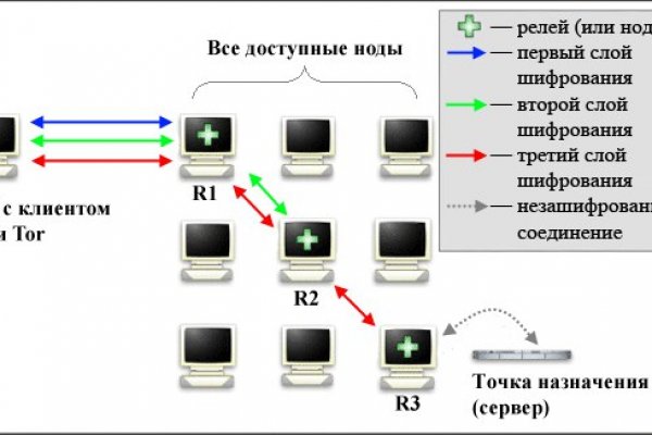 Кракен ссылка vtor