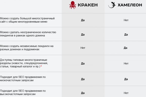 Kraken магазин ссылка