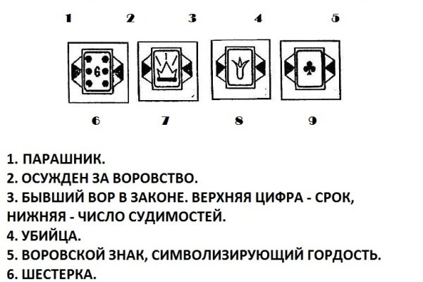 Наркоплощадки кракен